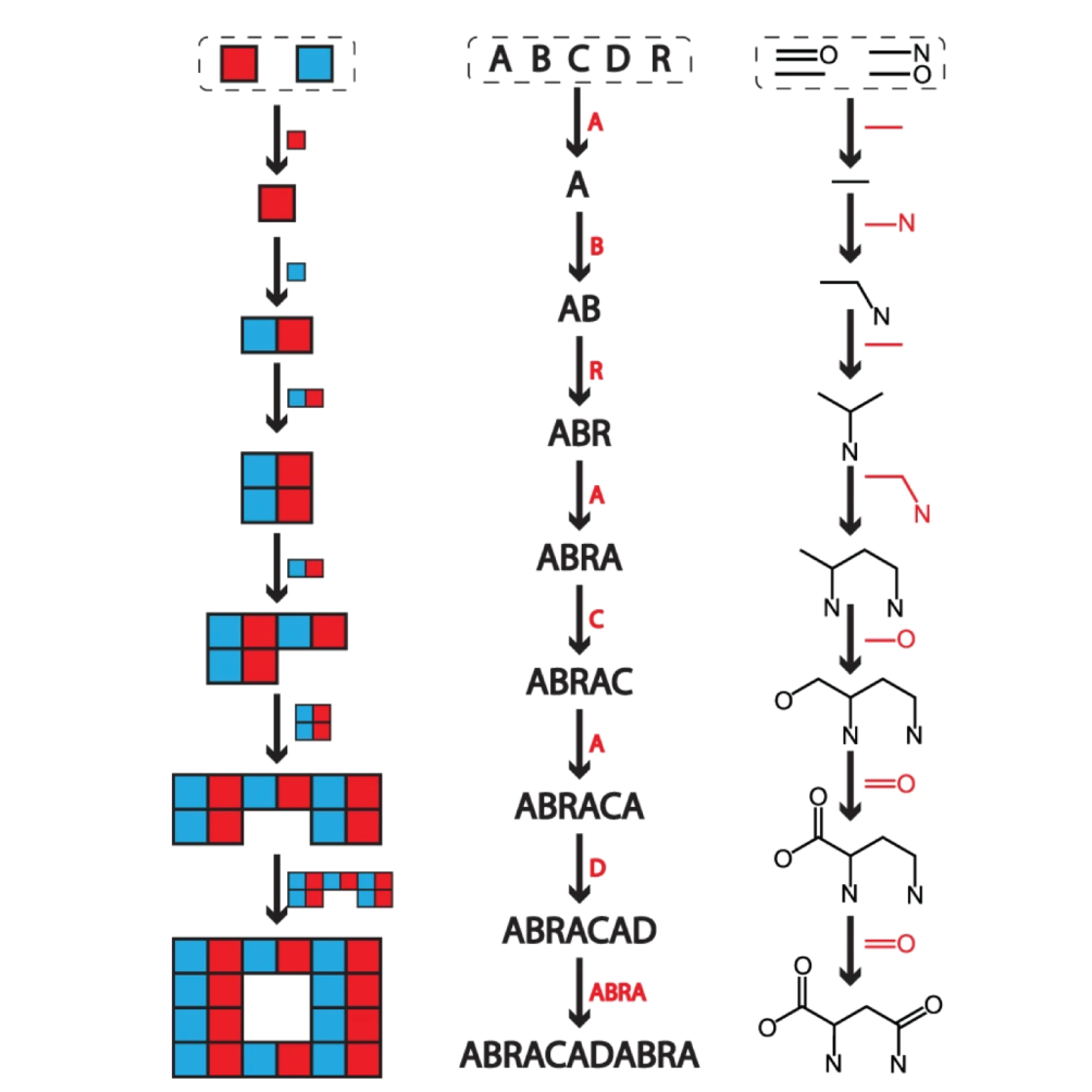 Assembly Theory for Complex Systems.