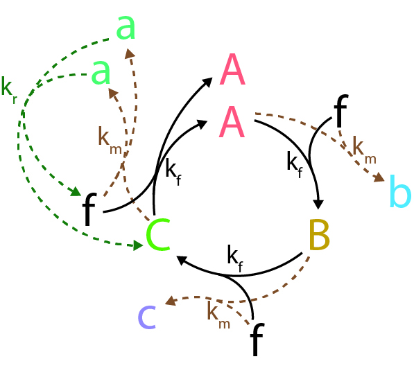 Modeling the Origin(s) of Life.